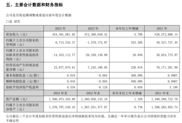 炒股开户配资平台 金明精机2023年净利671.55万 副董