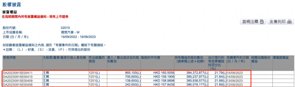 在线配资官网 太突然！王兴“大撤退”，套现超7亿！一场大洗牌